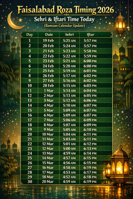 Faisalabad Roza Timing 2026 – Sehri & Iftari Time Today (Ramzan Calendar Update)