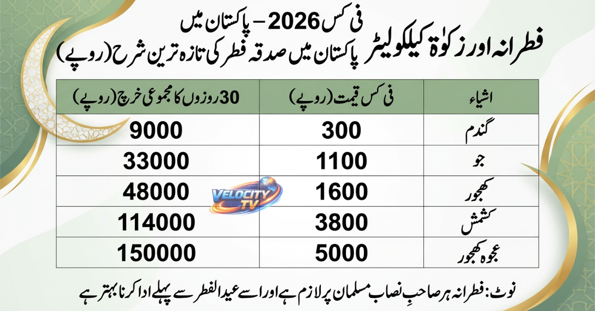 Fitrana & Zakat Calculator Per Head 2026 – Latest Sadqa e Fitr Rate in PKR