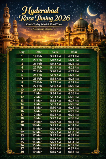 Hyderabad Roza Timing 2026 – Check Today Sehri & Iftari Time (Ramzan Calendar)