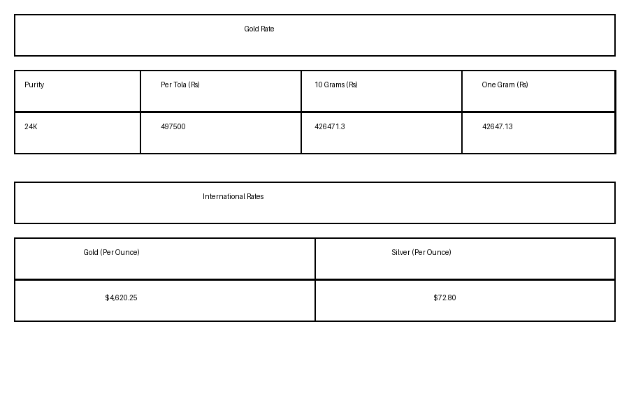 Gold Price in Pakistan Right Now, March 31, 2026